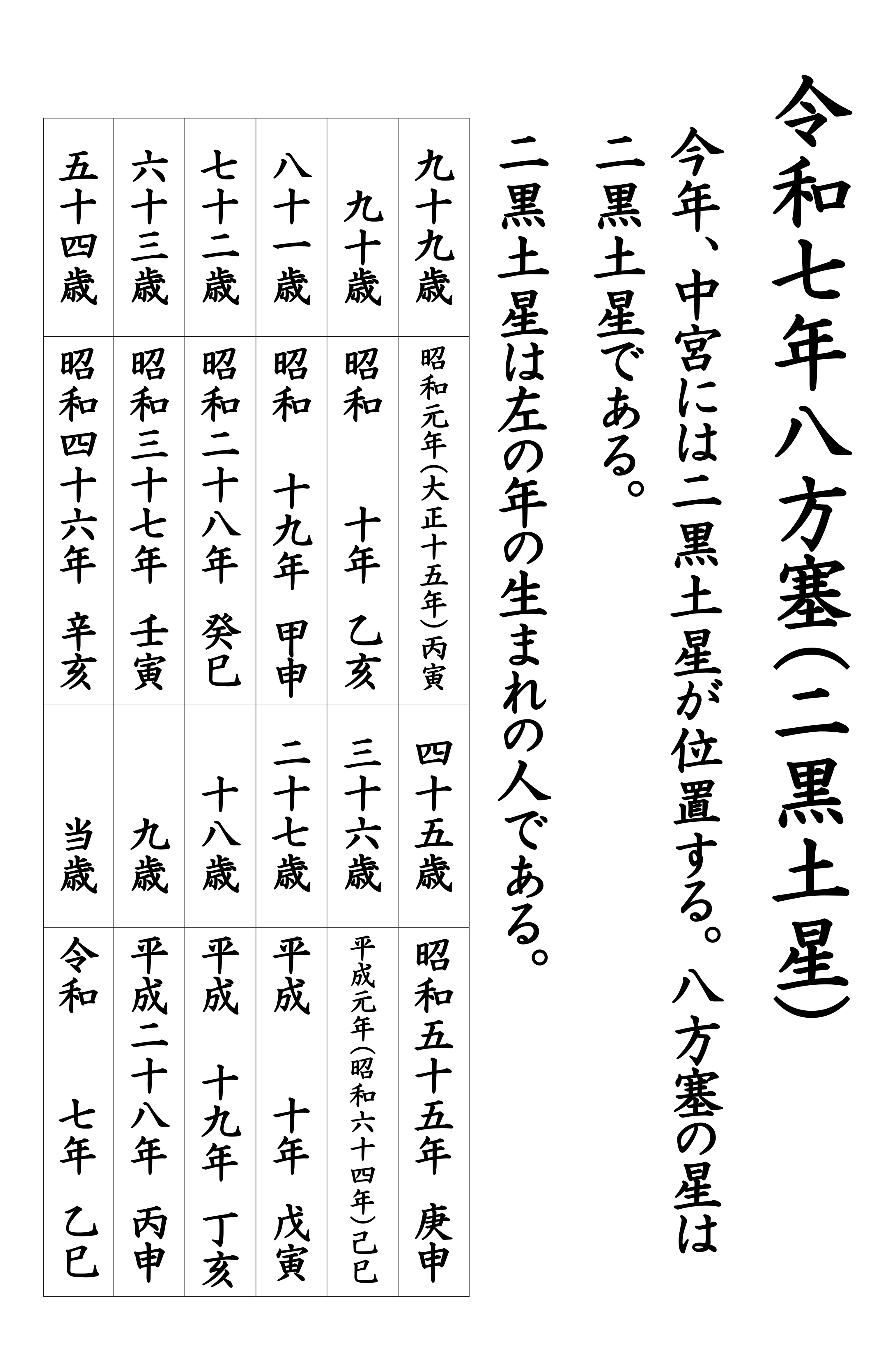 令和６年八方塞がり早見表