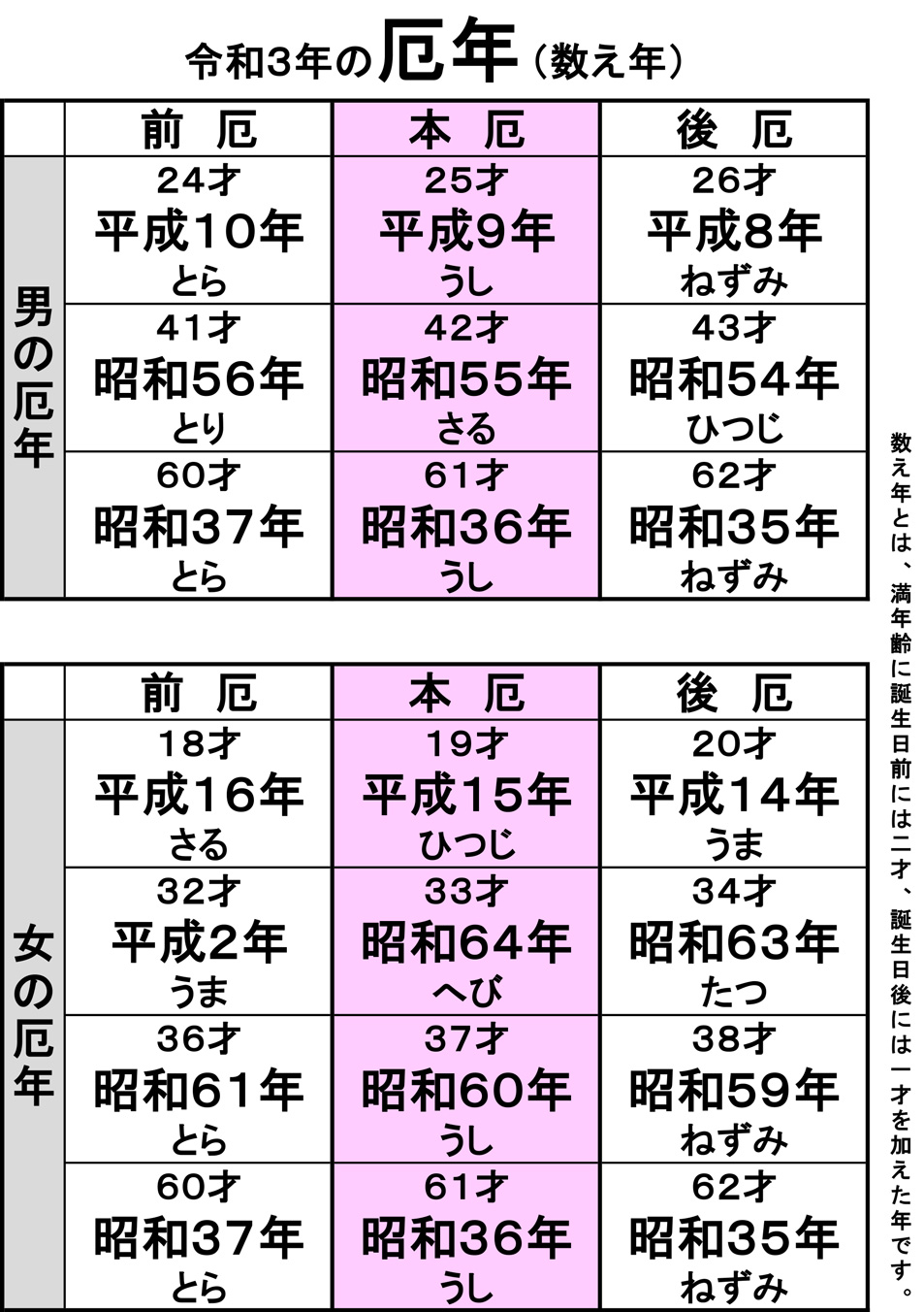 表 厄年 早見 厄年早見表 見付天神公式ホームページ