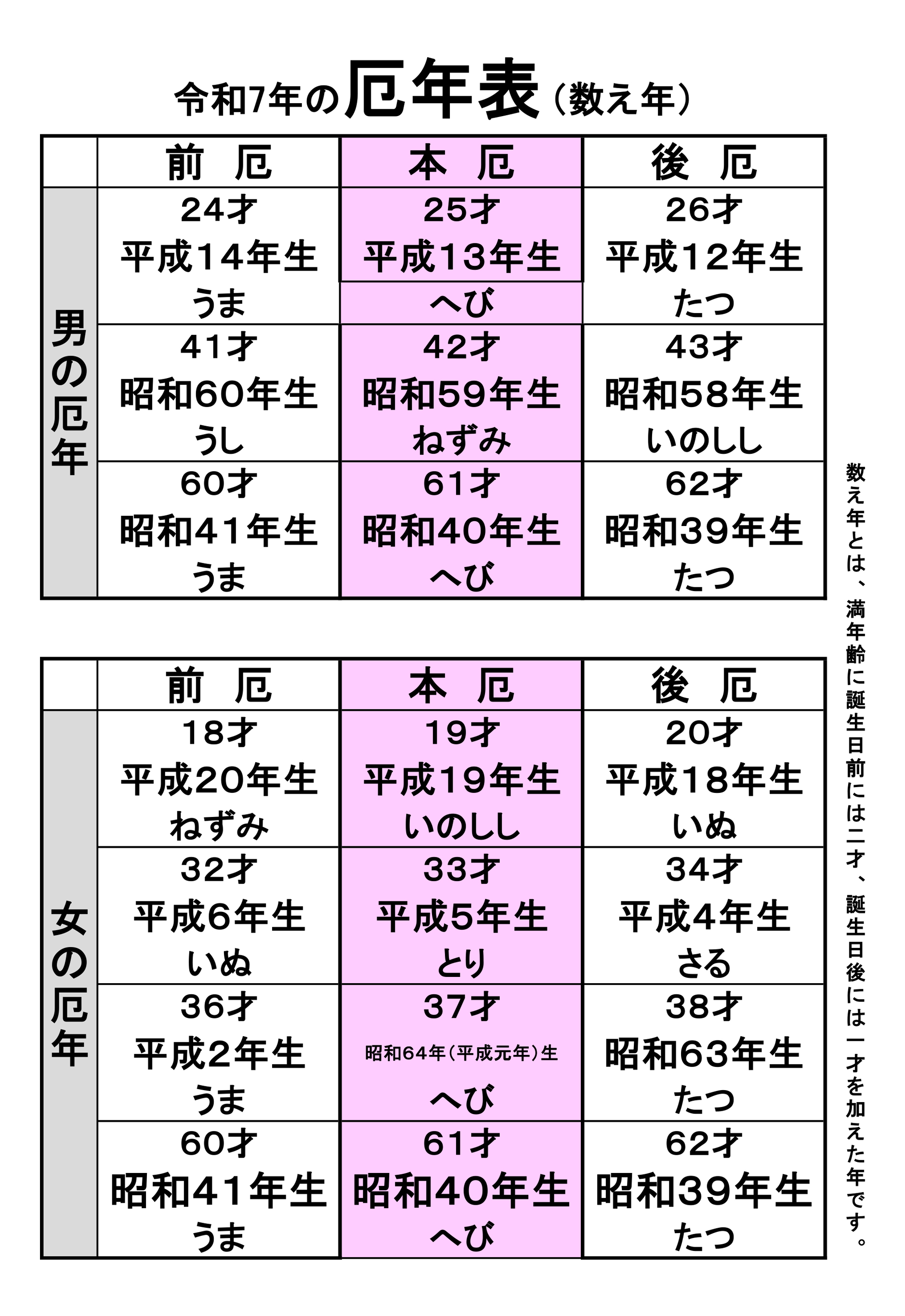令和６年厄年早見表